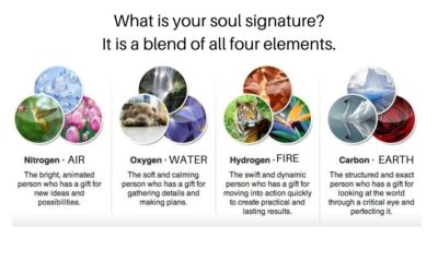 What is your soul signature?
