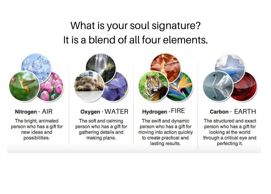 What is your soul signature?