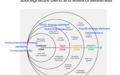 Bringing in the rest of your energy elements