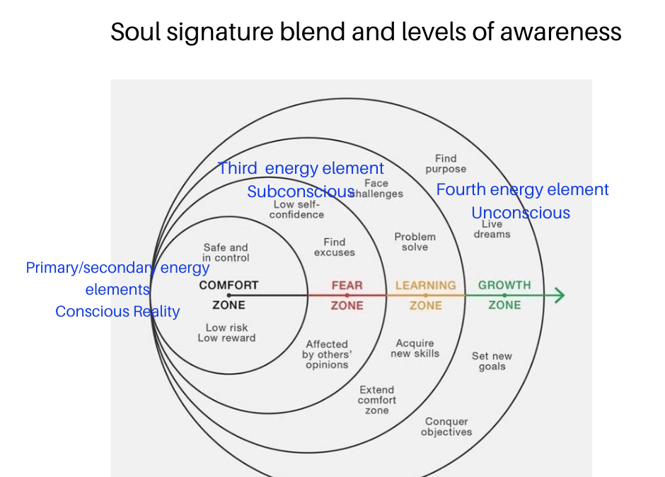 Bringing in the rest of your energy elements